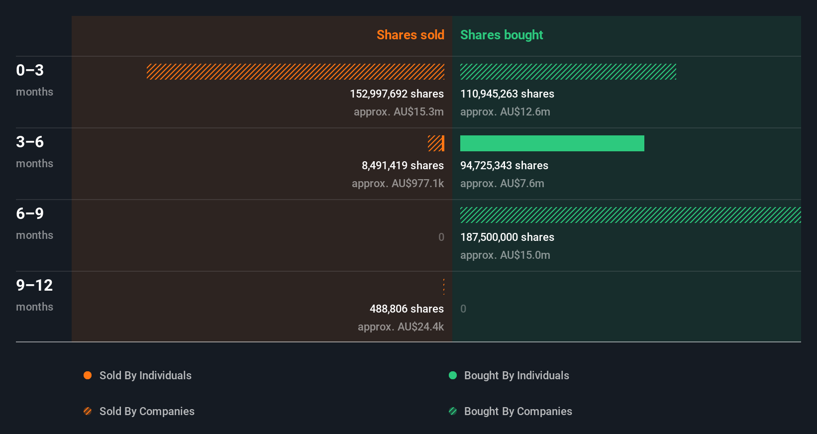 insider-trading-volume
