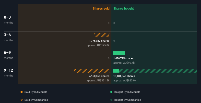 insider-trading-volume