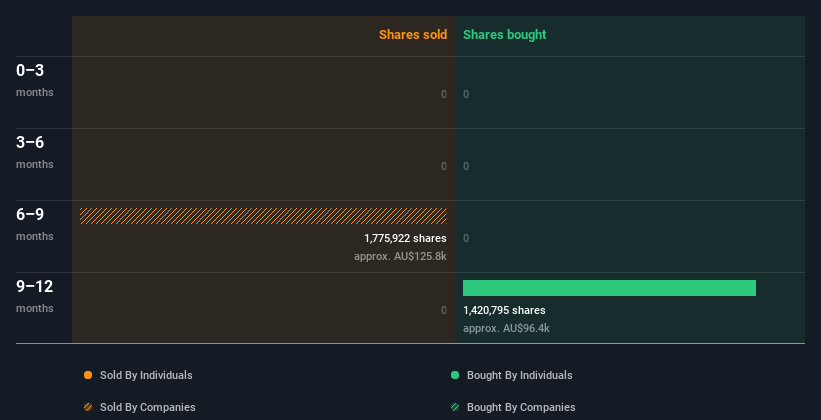 insider-trading-volume