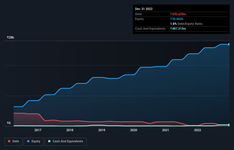 debt-equity-history-analysis