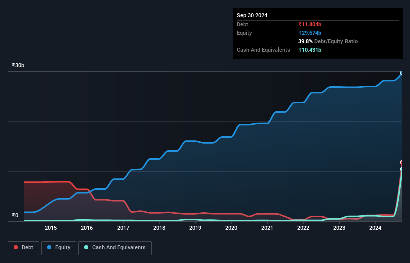 debt-equity-history-analysis