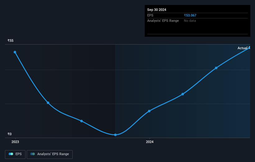 earnings-per-share-growth