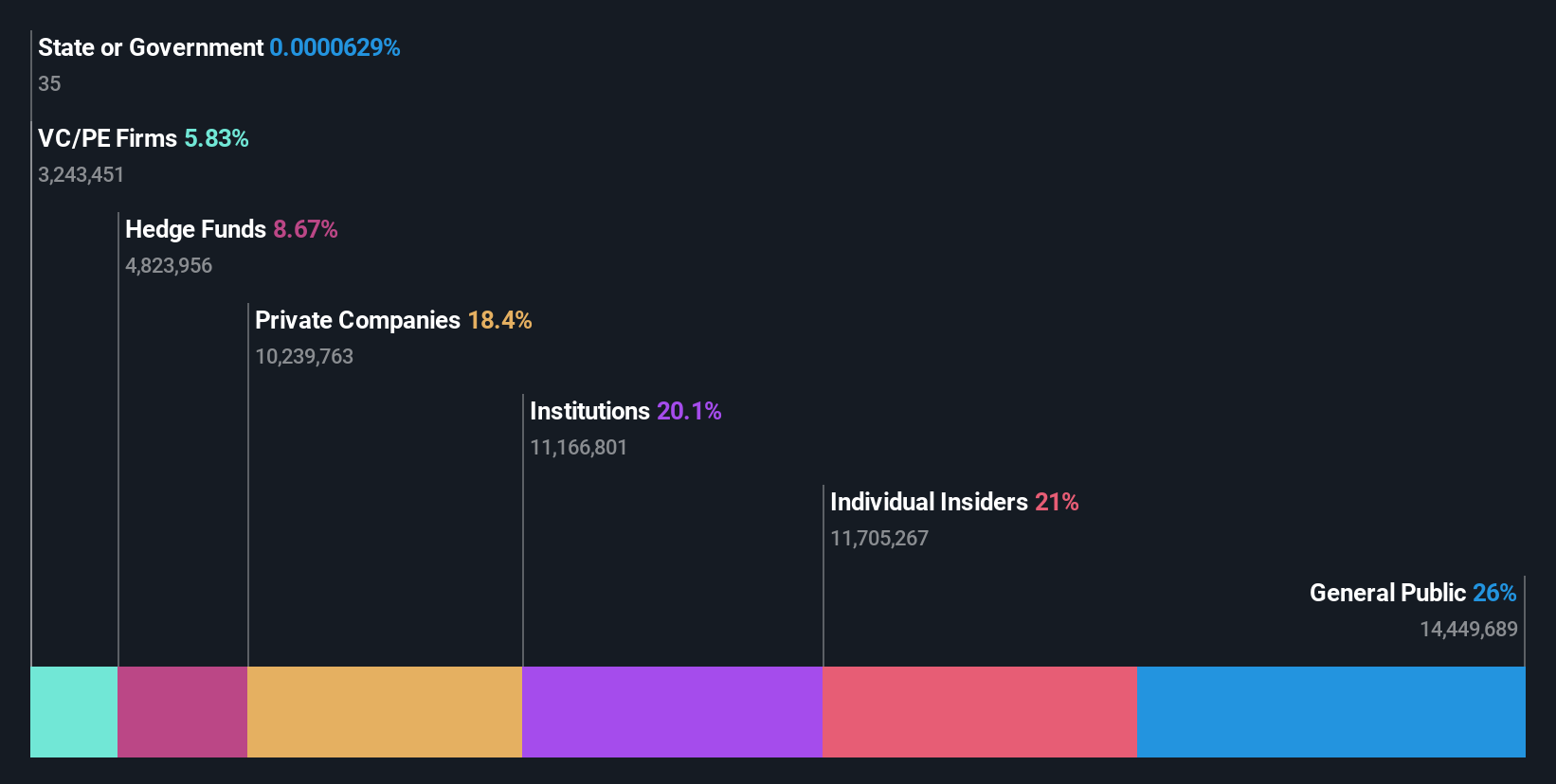 ownership-breakdown