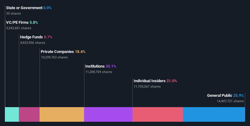 ownership-breakdown