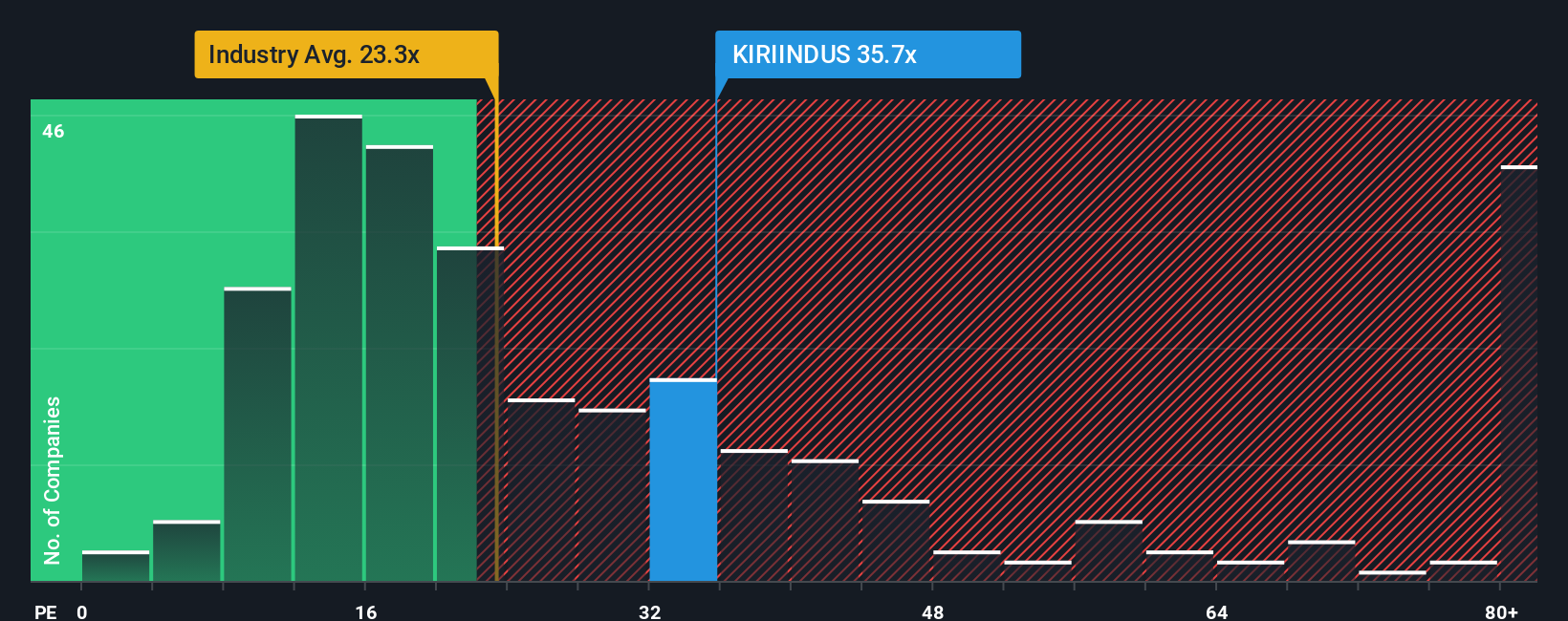 pe-multiple-vs-industry
