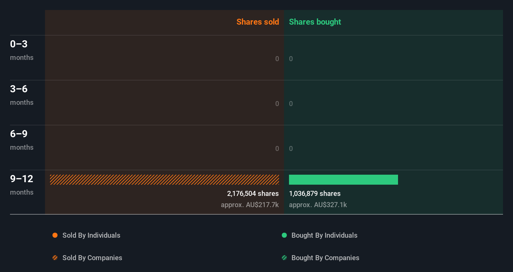 insider-trading-volume
