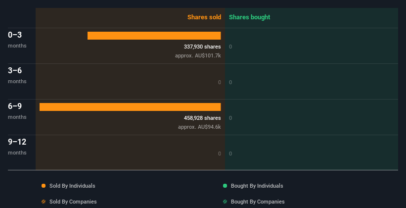 insider-trading-volume