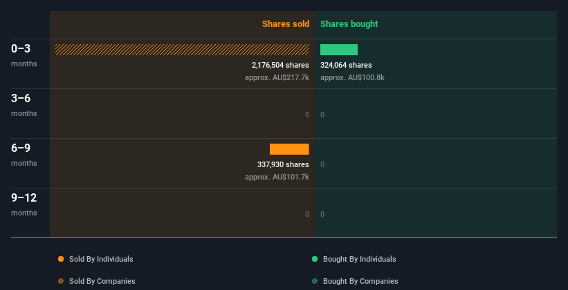 insider-trading-volume