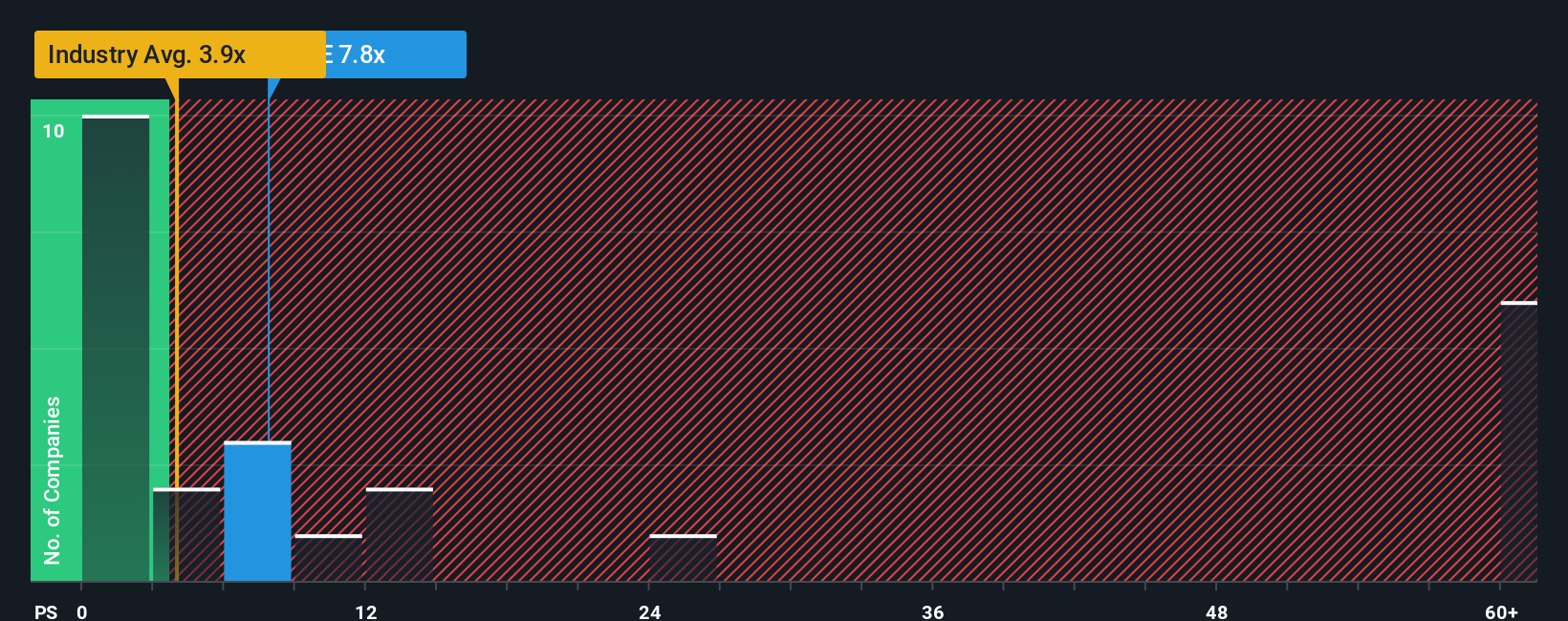 ps-multiple-vs-industry