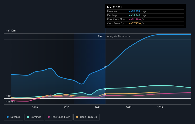 earnings-and-revenue-growth