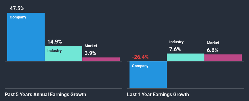 past-earnings-growth