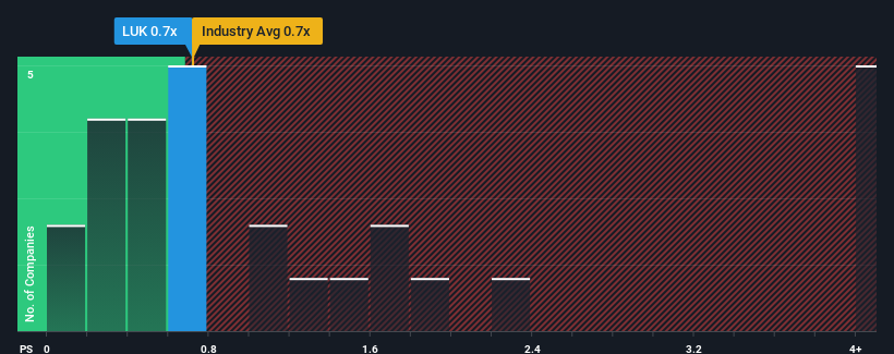 ps-multiple-vs-industry