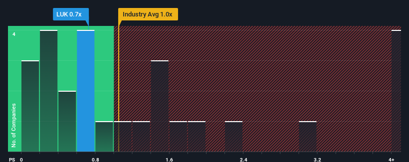 ps-multiple-vs-industry