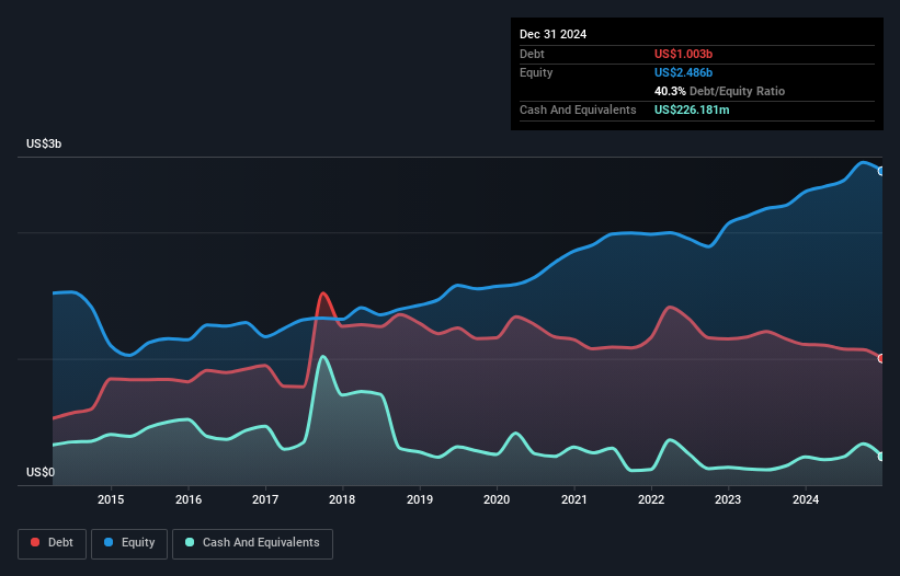 debt-equity-history-analysis