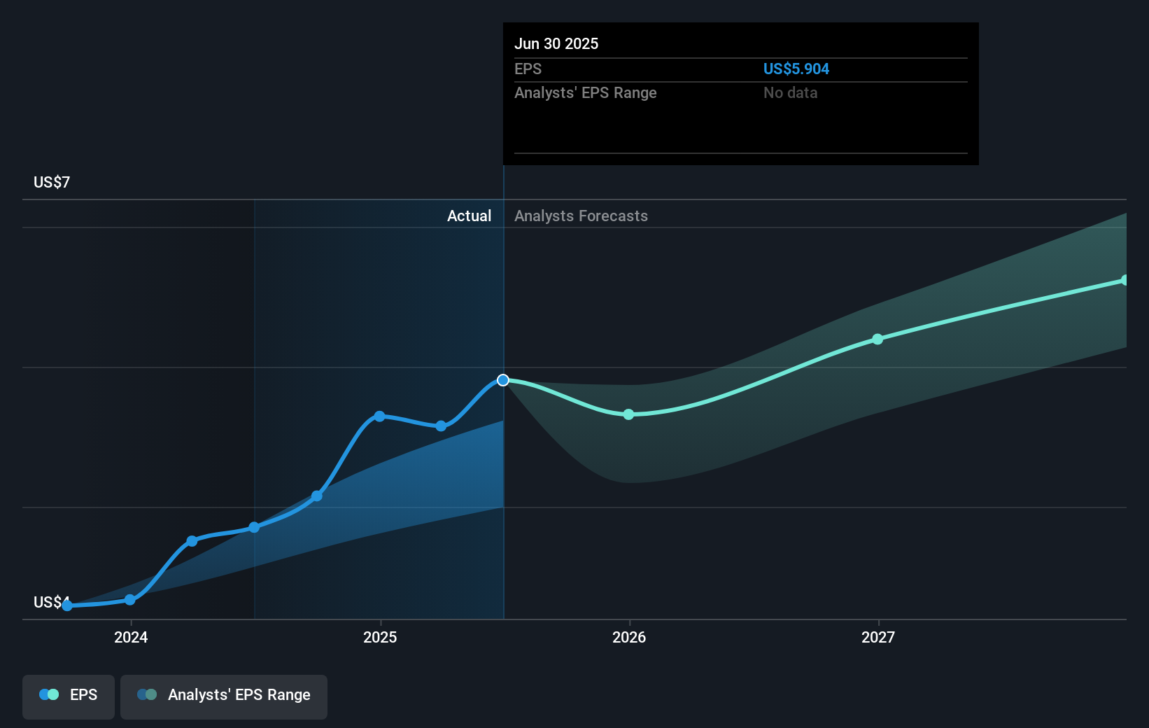 earnings-per-share-growth