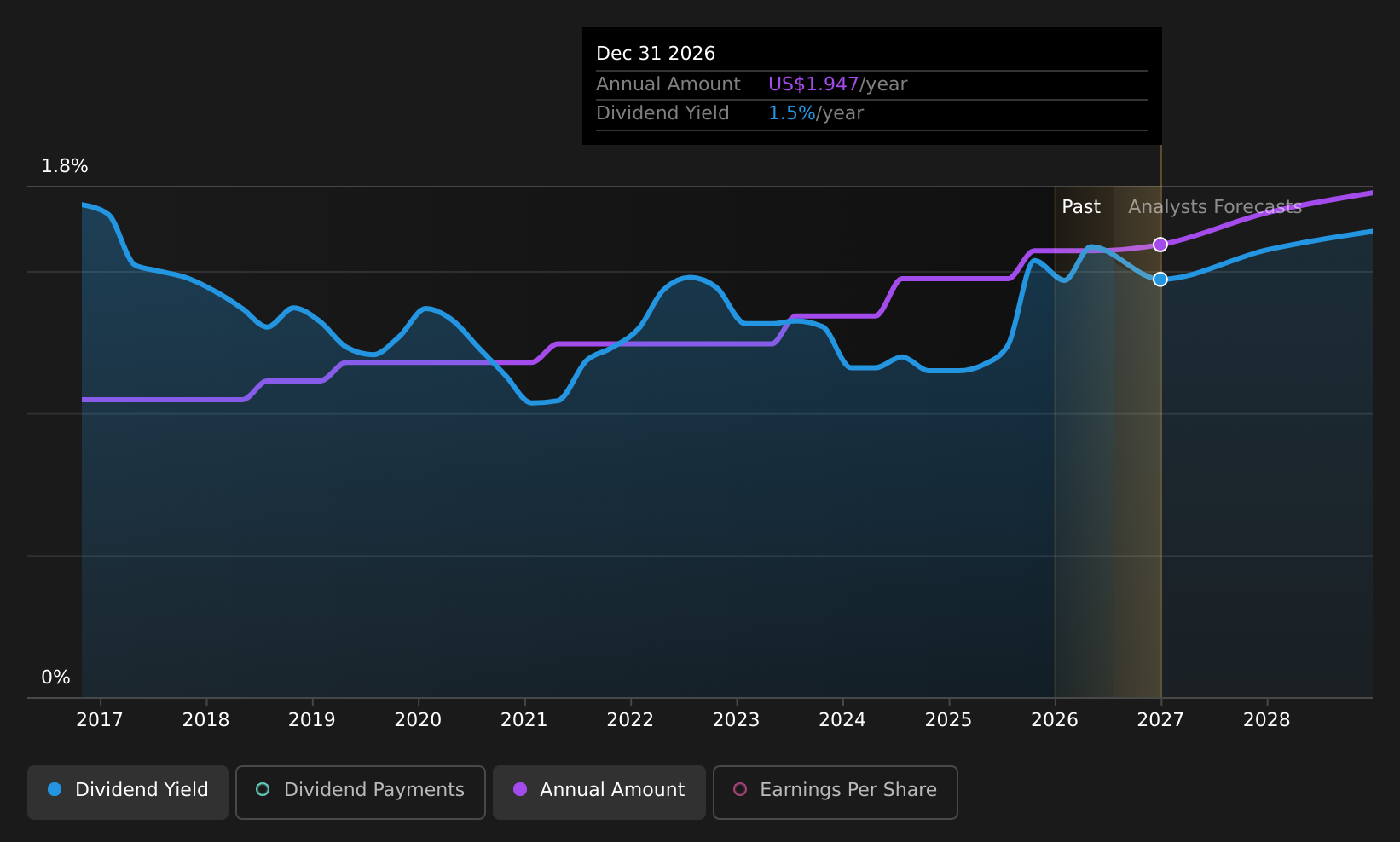 historic-dividend