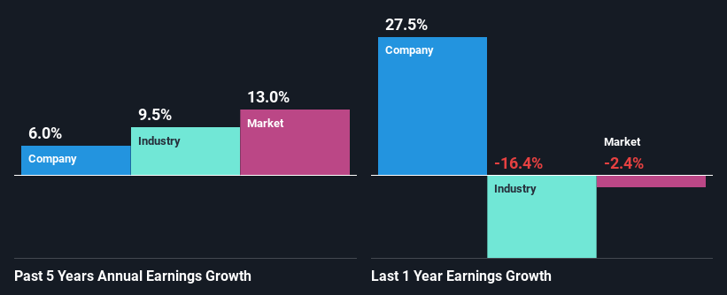 past-earnings-growth