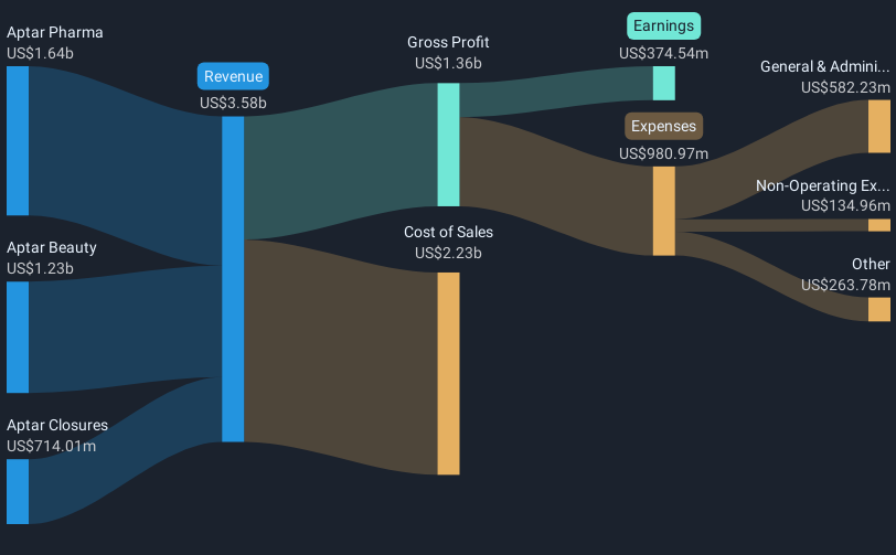 revenue-and-expenses-breakdown