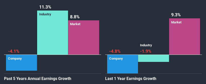 past-earnings-growth