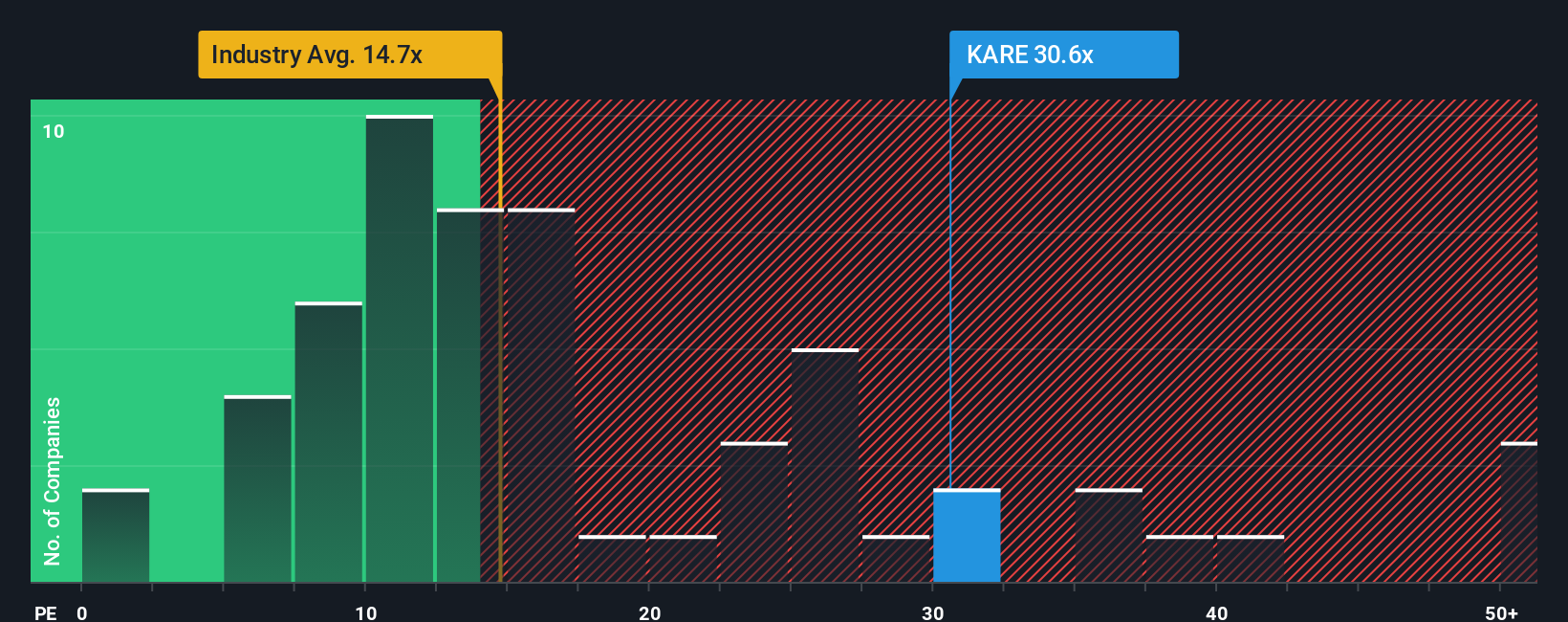 pe-multiple-vs-industry