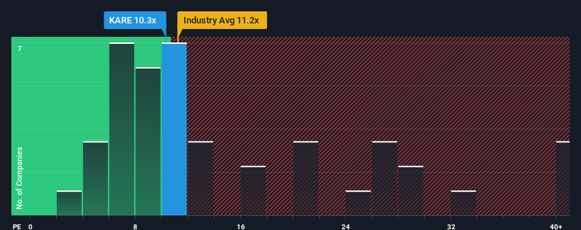 pe-multiple-vs-industry