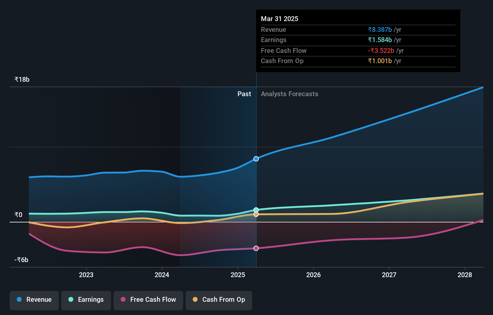 earnings-and-revenue-growth