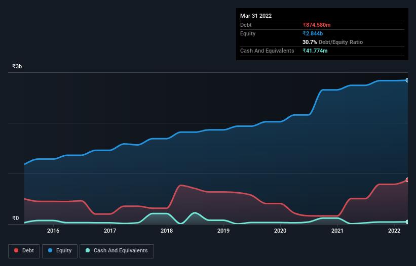 debt-equity-history-analysis