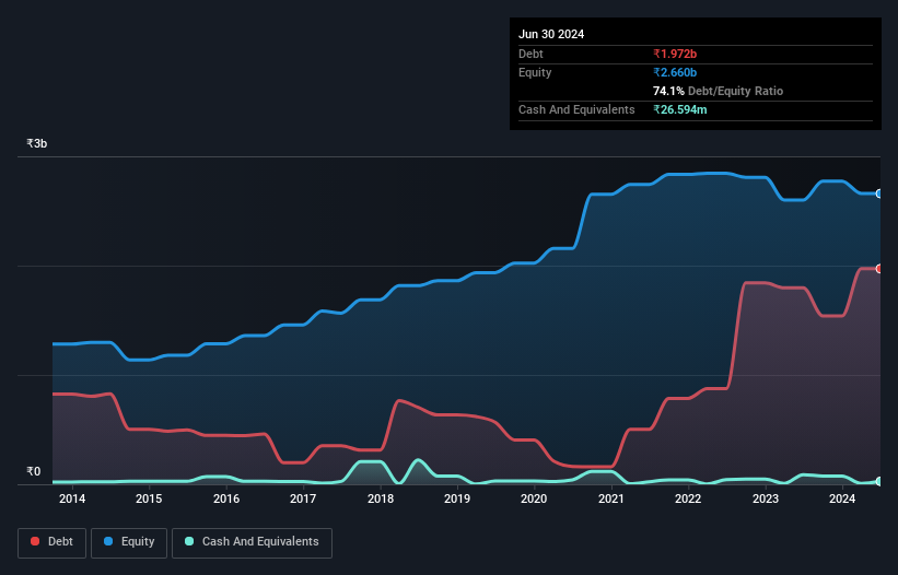 debt-equity-history-analysis