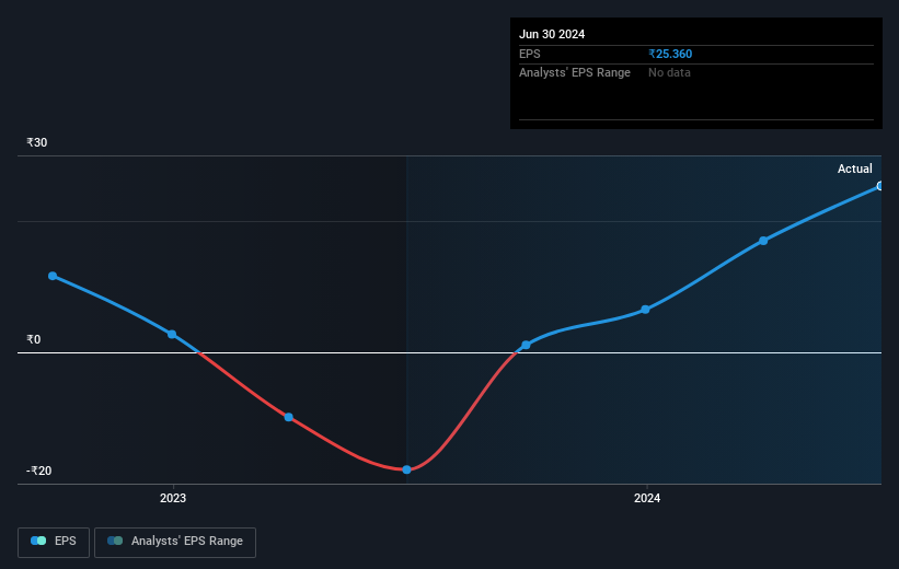 earnings-per-share-growth