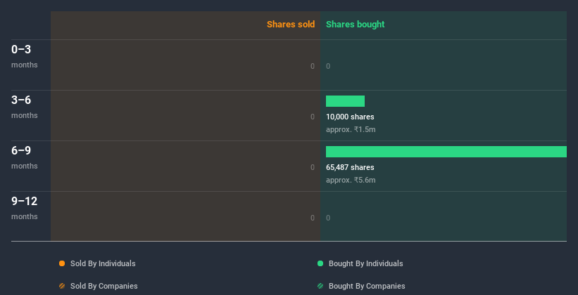 insider-trading-volume