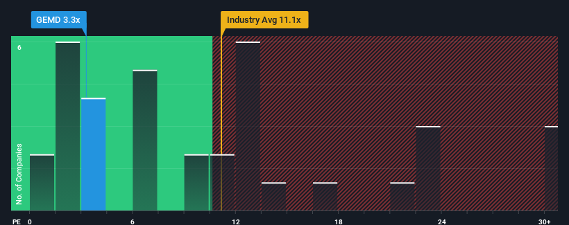 pe-multiple-vs-industry