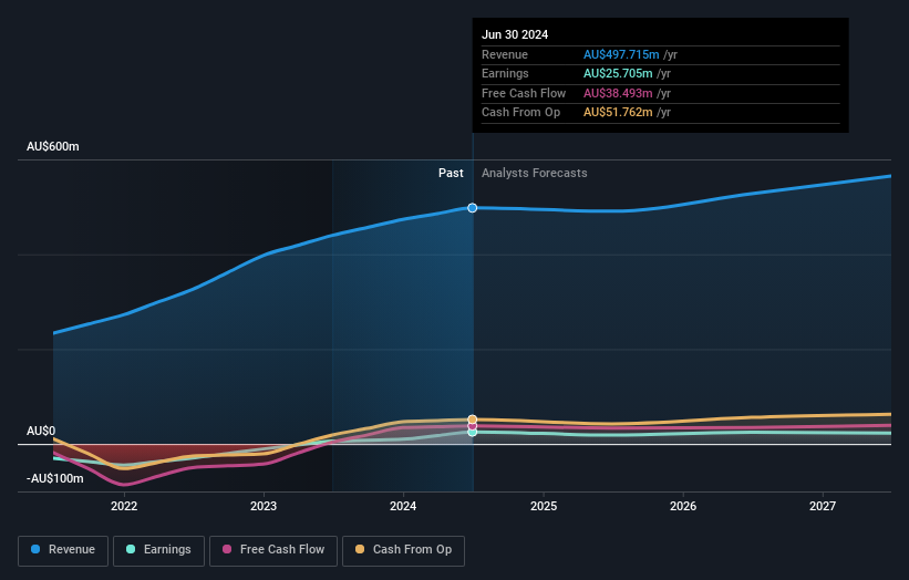 earnings-and-revenue-growth