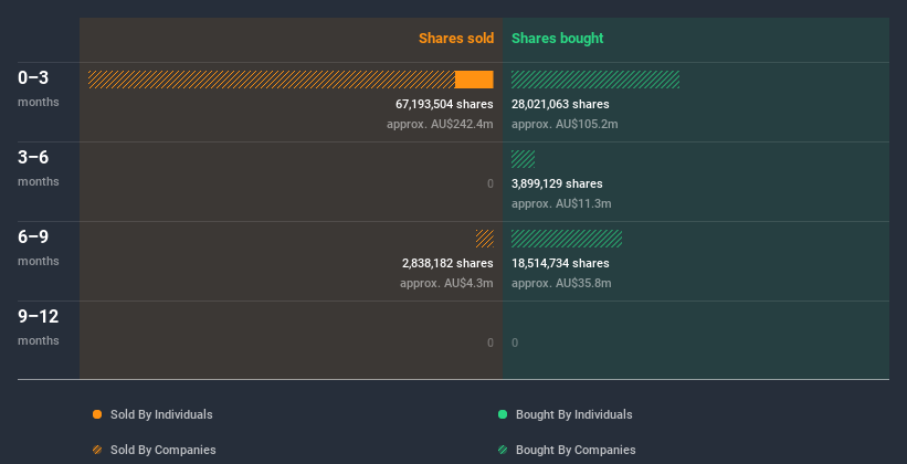 insider-trading-volume