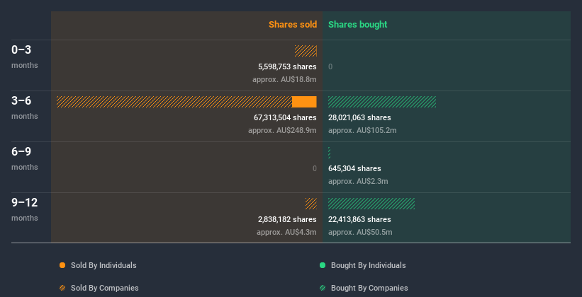 insider-trading-volume