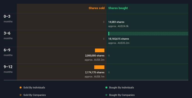 insider-trading-volume