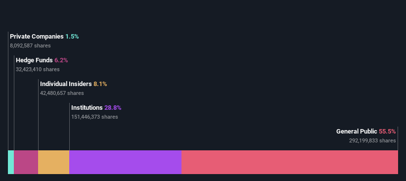 ownership-breakdown