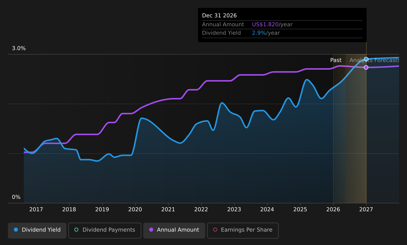 historic-dividend
