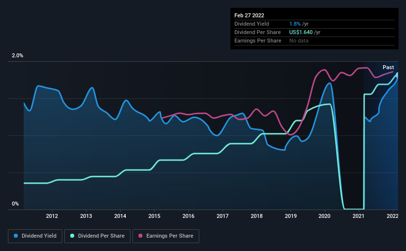 historic-dividend