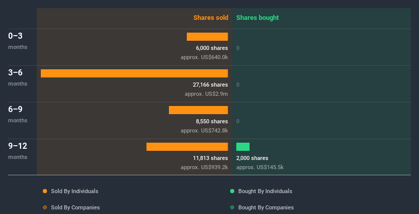 insider-trading-volume