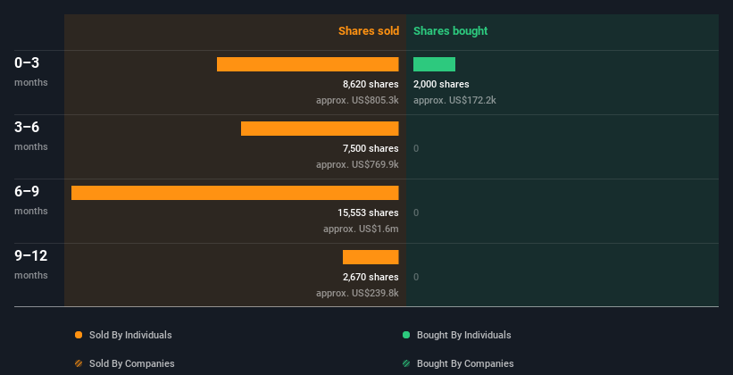 insider-trading-volume