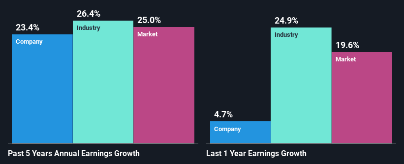 past-earnings-growth