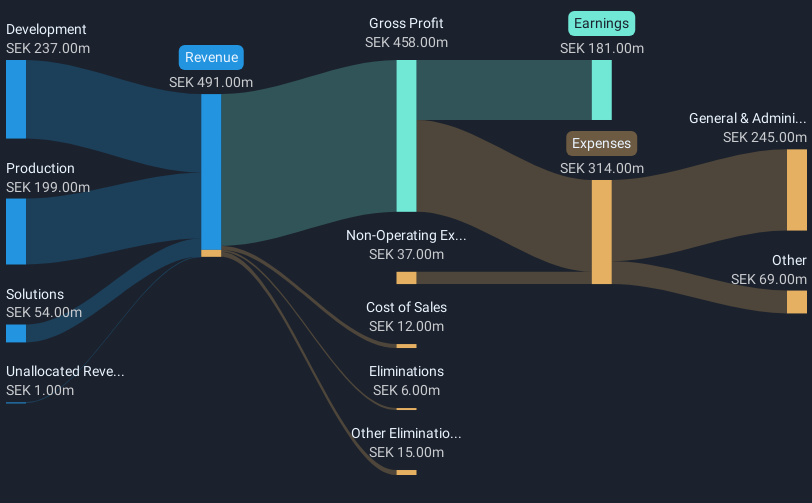 revenue-and-expenses-breakdown