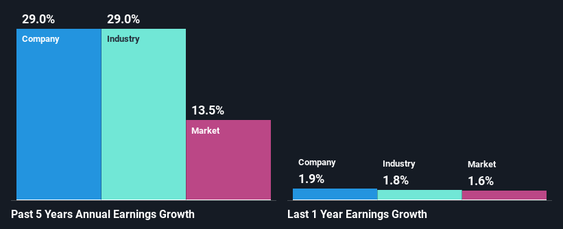 past-earnings-growth