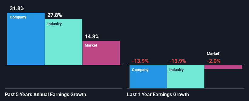 past-earnings-growth