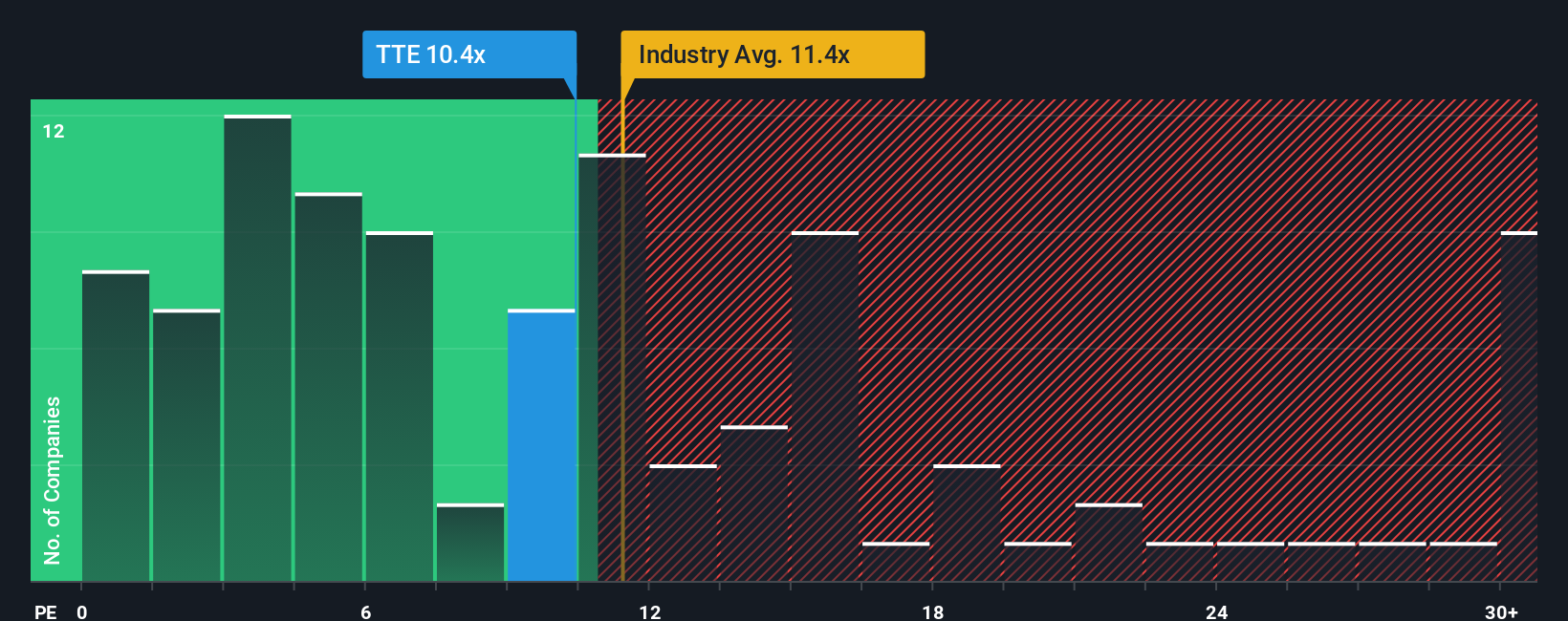pe-multiple-vs-industry