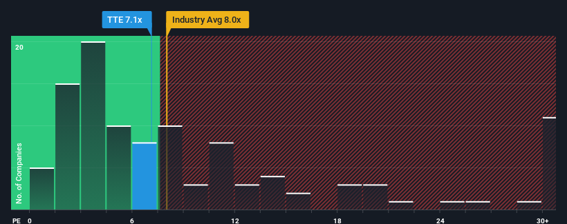 pe-multiple-vs-industry