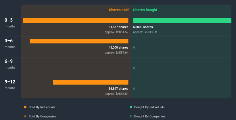 insider-trading-volume