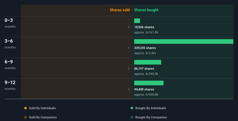 insider-trading-volume