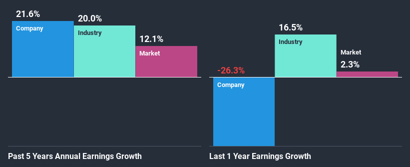 past-earnings-growth