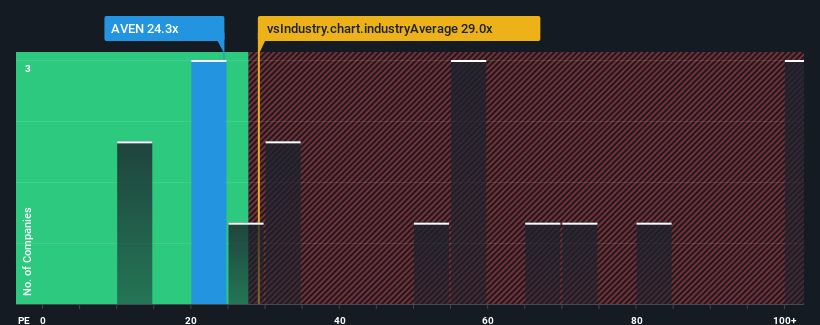 pe-multiple-vs-industry